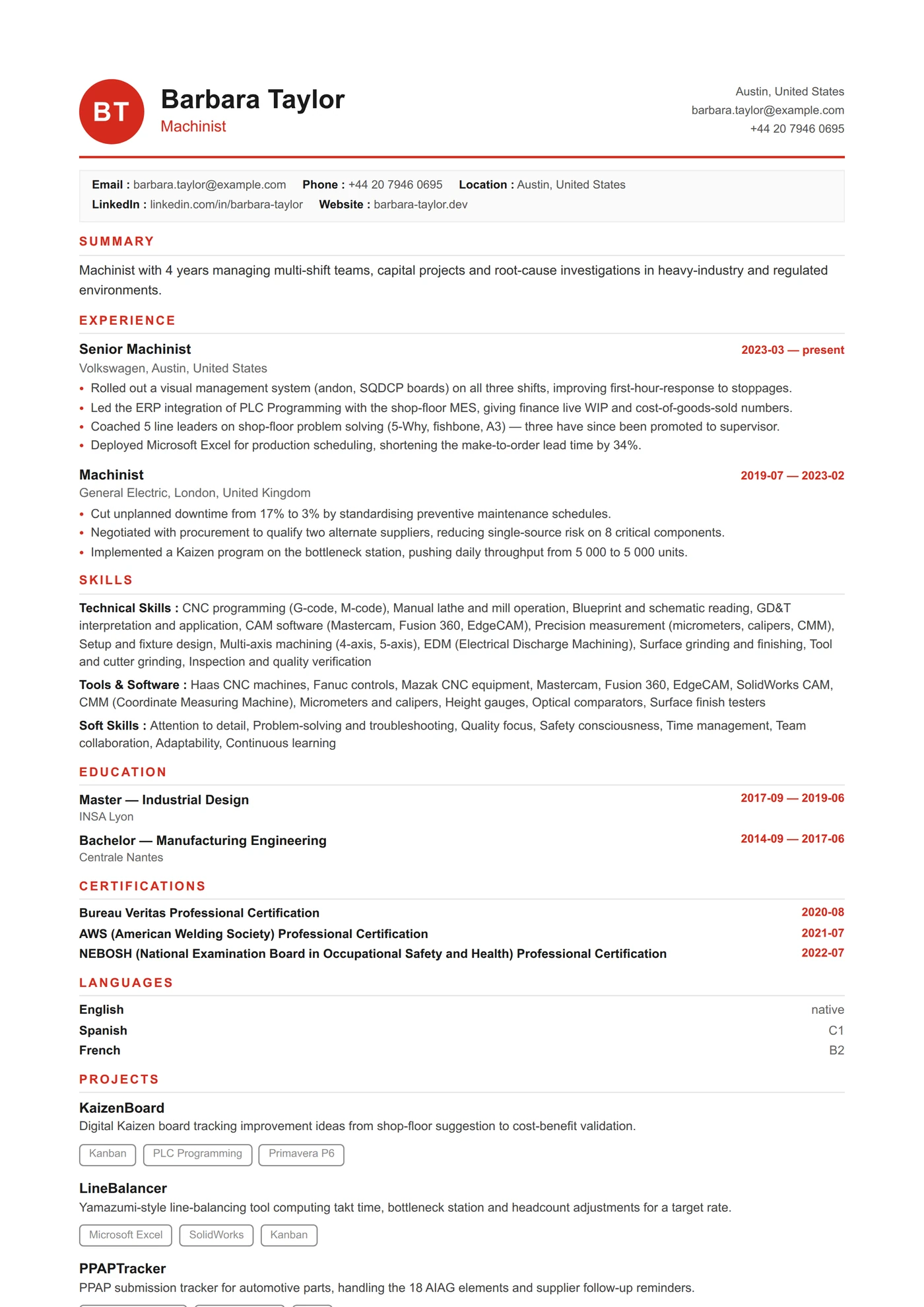Switzerland Compact — Senior