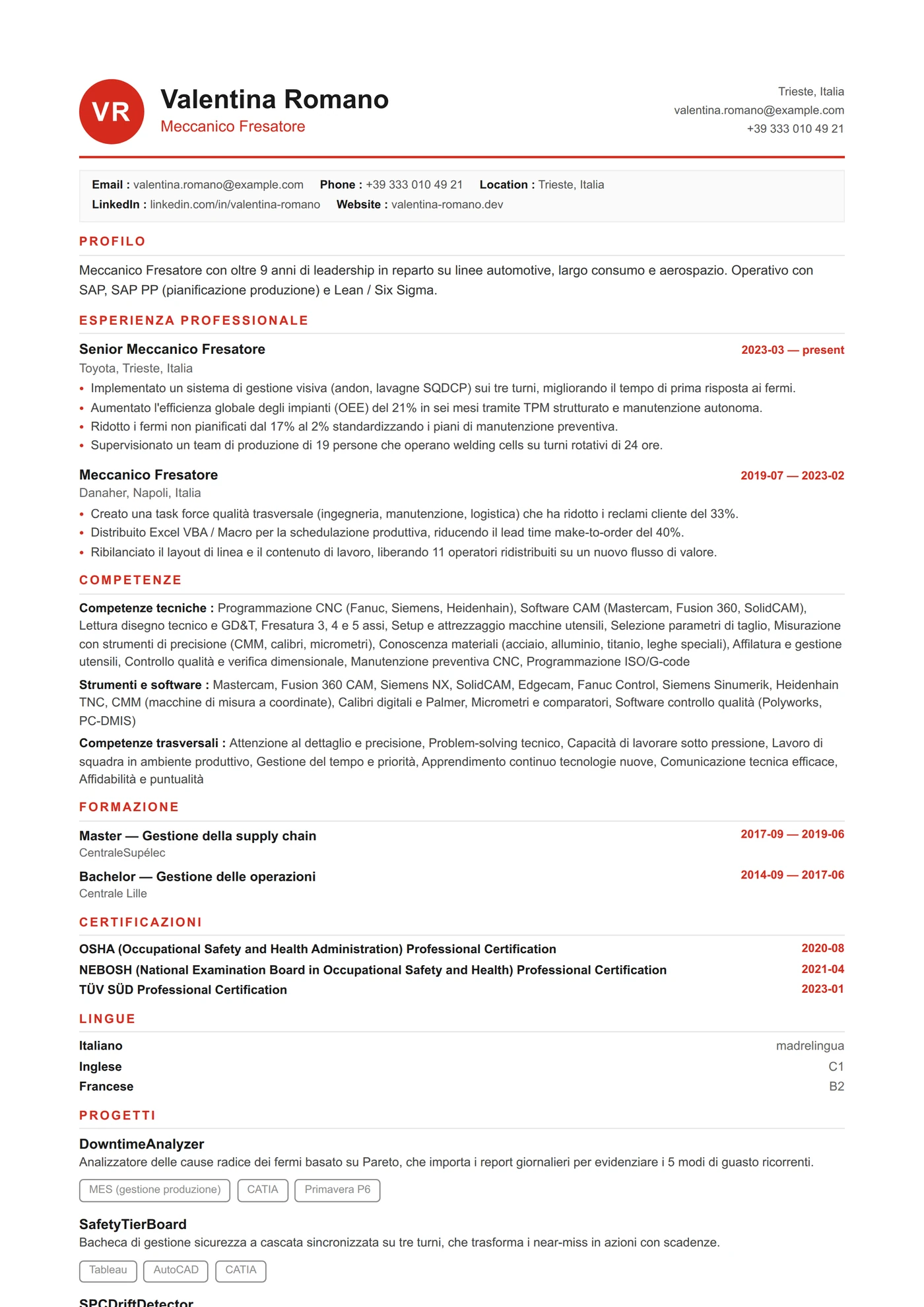 Svizzera Compatto — Intermedio