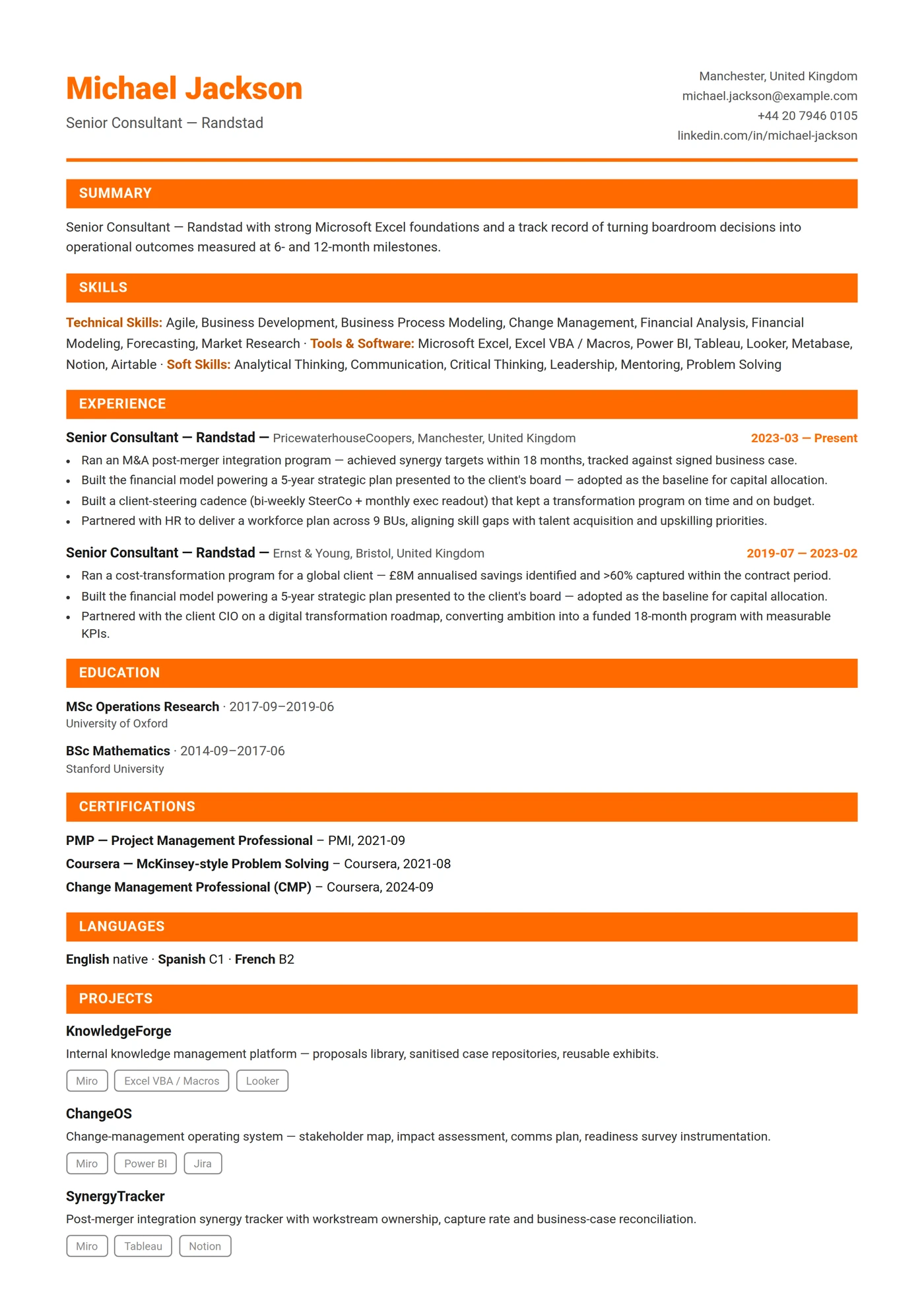Netherlands Compact — CV templates