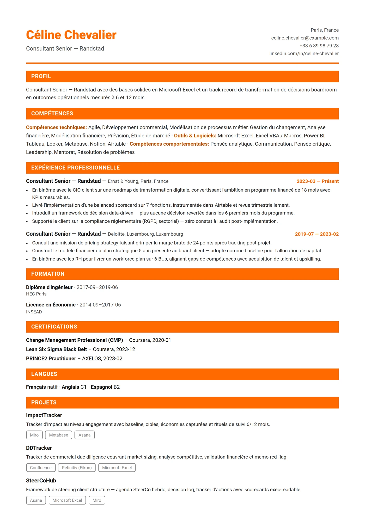 Pays-Bas Compact — Modèles de CV