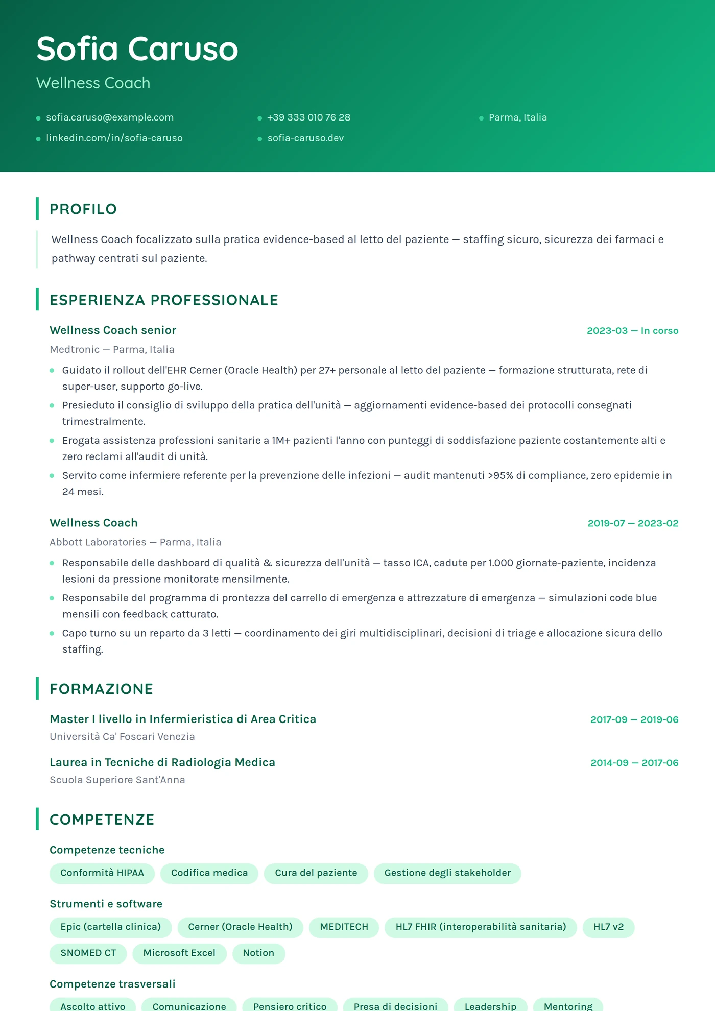 Menta Fresca — Modelli di CV